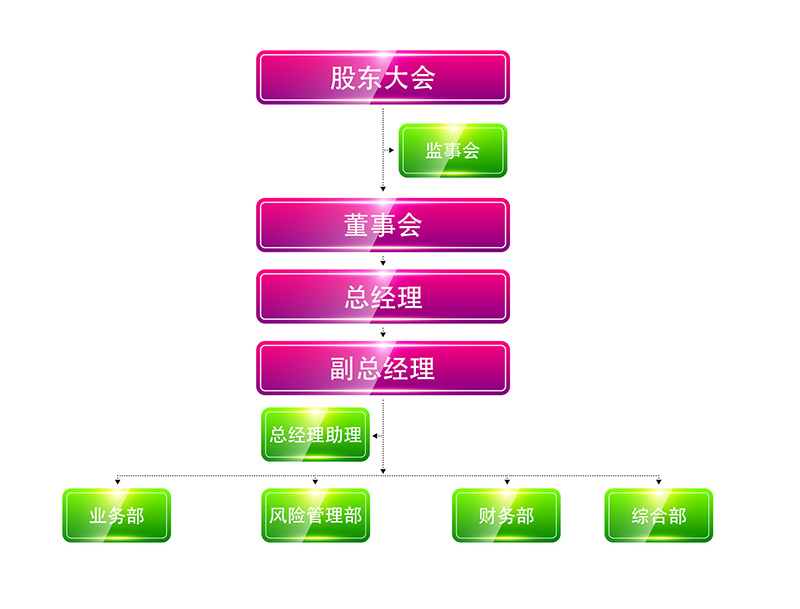 組織架構