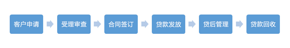 辦理(lǐ)流程